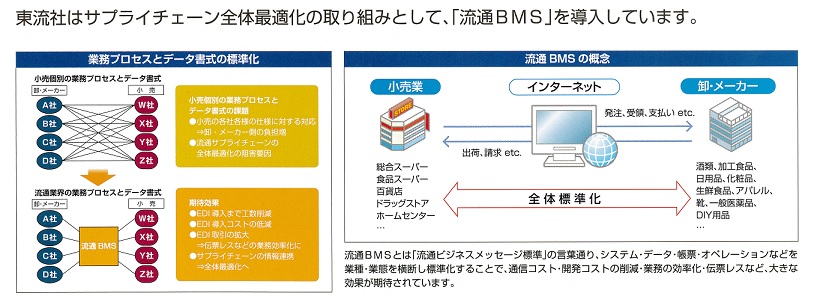 流通BMS